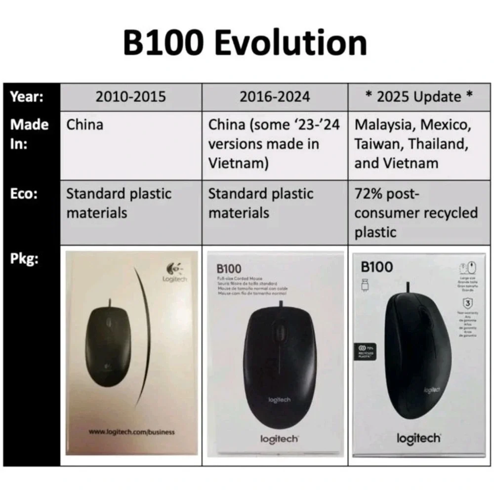 LOT of 10-2025 NEW Logitech B100 Ambidextrous 1000 DPI USB Wired 4-Way Mouse